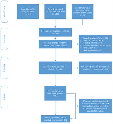 Mobilizing Breast Cancer Prevention Research Through Smartphone Apps: A Systematic Review of the Literature